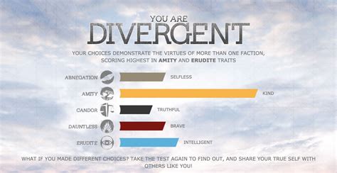 what were tris aptitude test results|Divergent Chapter 28 Summary & Analysis .